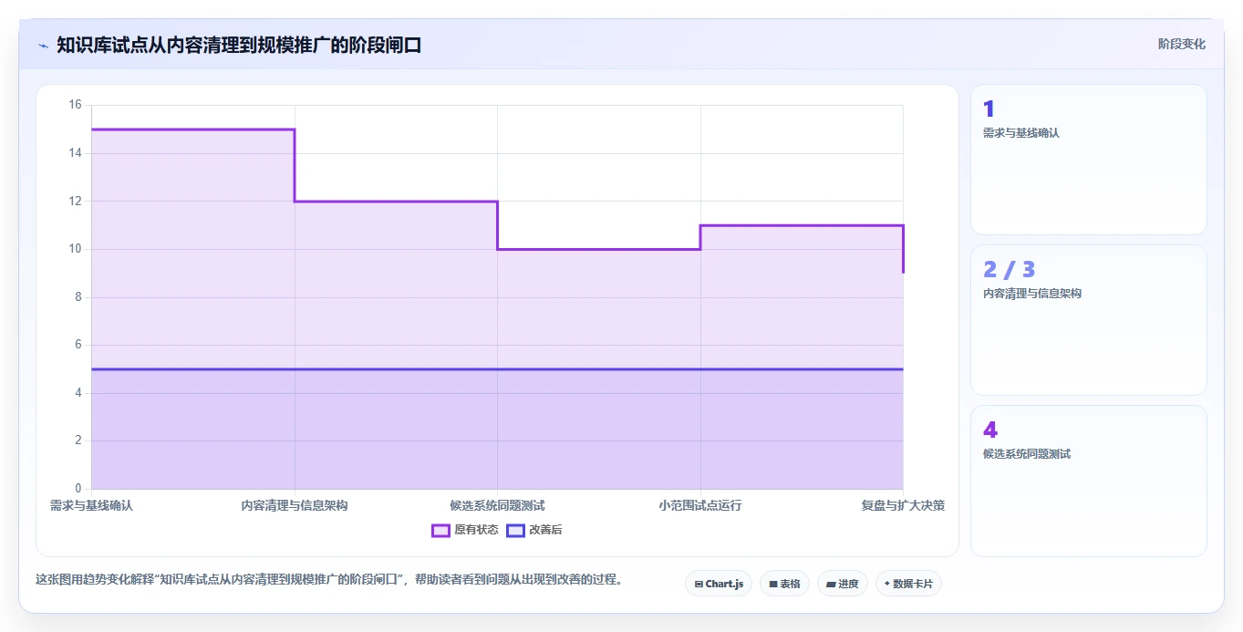 如何选择适合团队的好用的知识库系统？2026年最新7大工具盘点