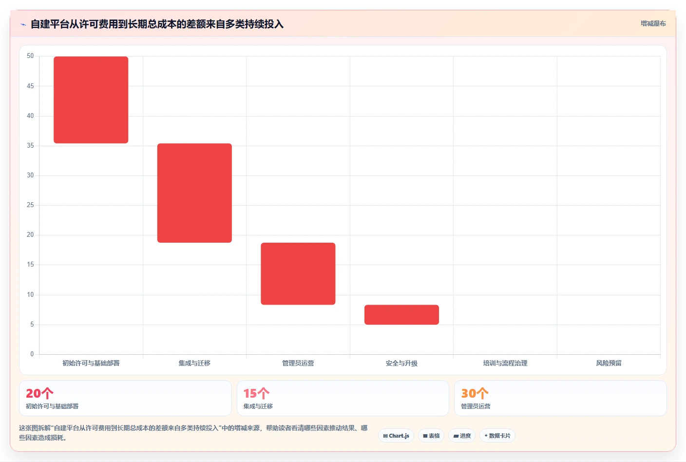 项目管理新时代:2026年不可错过的7款自建协作平台工具盘点