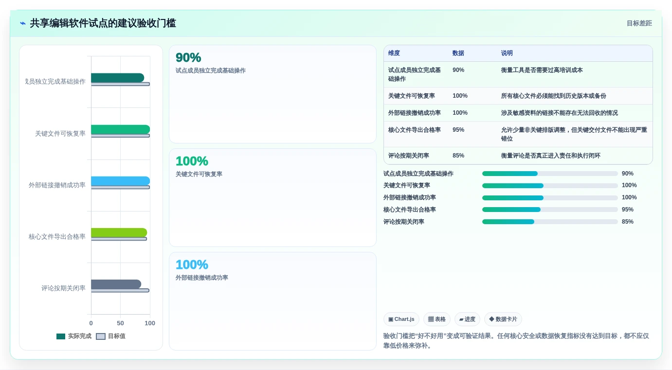 远程协作新时代:2026年最值得投资的5大在线共享编辑软件