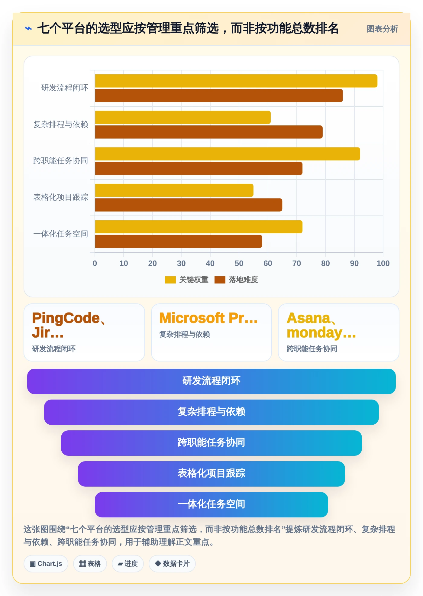 项目经理福音：2026年7大节点工作法管理平台工具盘点
