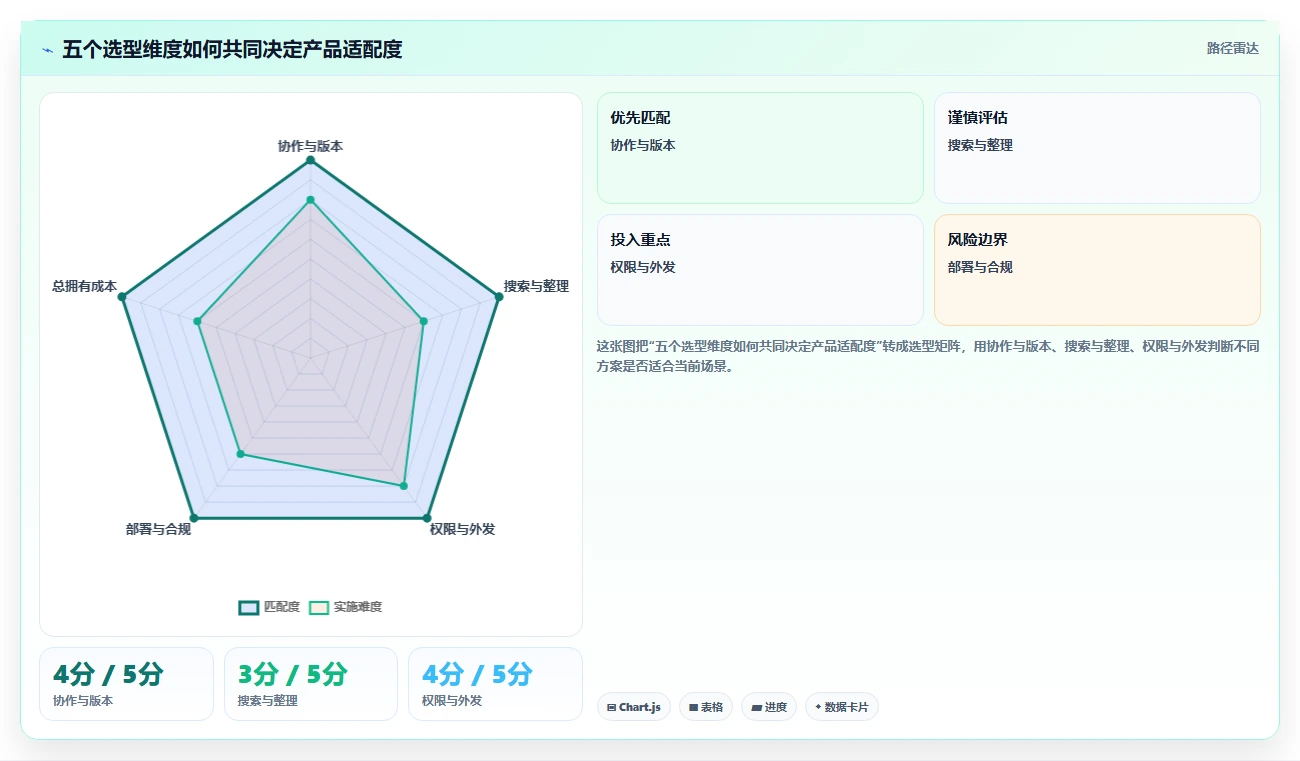 选对文件管理系统,提升团队协作效率:2026年8款热门工具详解