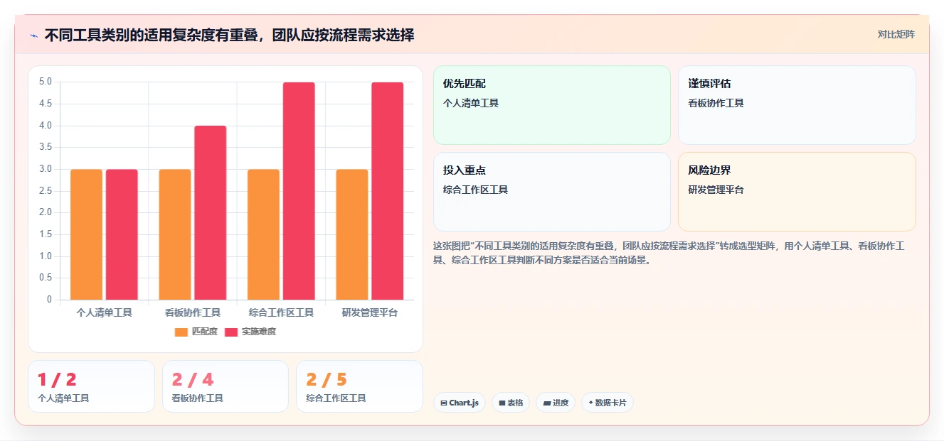 提升团队生产力:2026年不可错过的7款任务清单时间管理系统工具