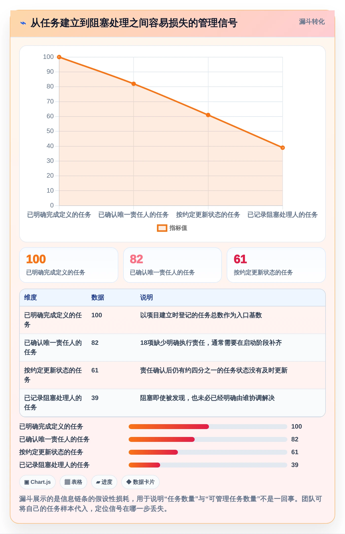 项目管理新趋势：2026年最受欢迎的5大任务推进表格对比