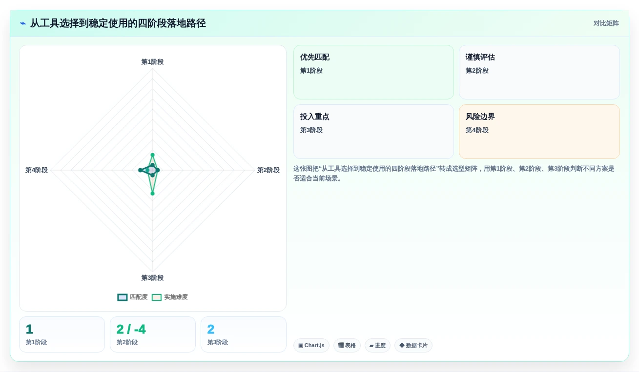 数字化办公必备:2026年5款优秀电脑记录文档的叫什么软件深度评测