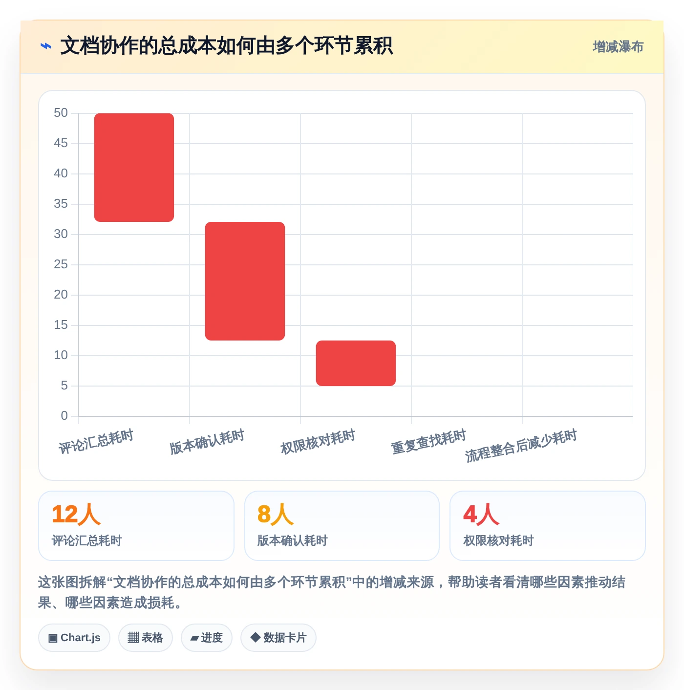 选对工具事半功倍:2026年6大在线文档协同平台深度对比