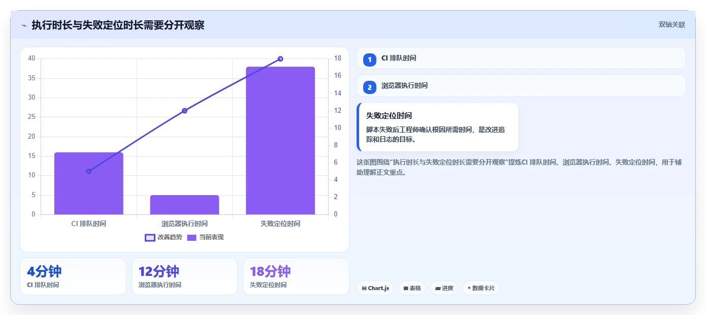 2026年最值得投资的5大web测试工具:提升效率全攻略