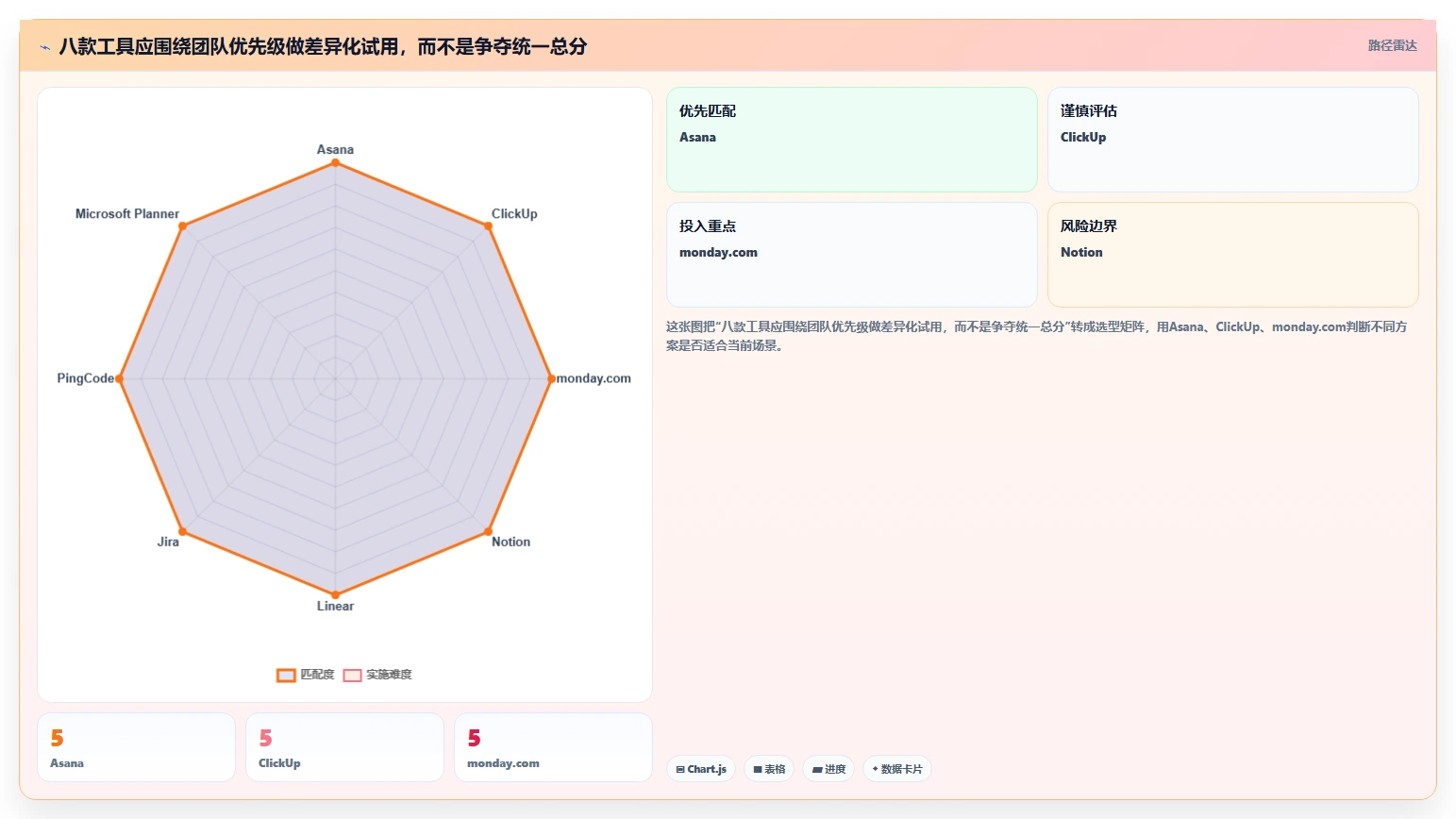 提升团队协作:2026年8款创新工作管理工具盘点