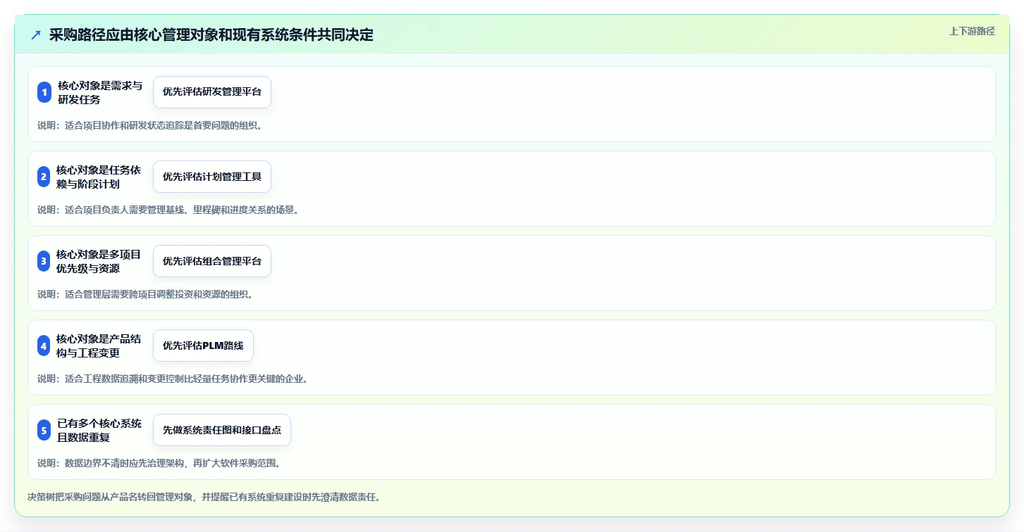 2026年制造业研发项目管理工具选型指南:5款系统深度评测