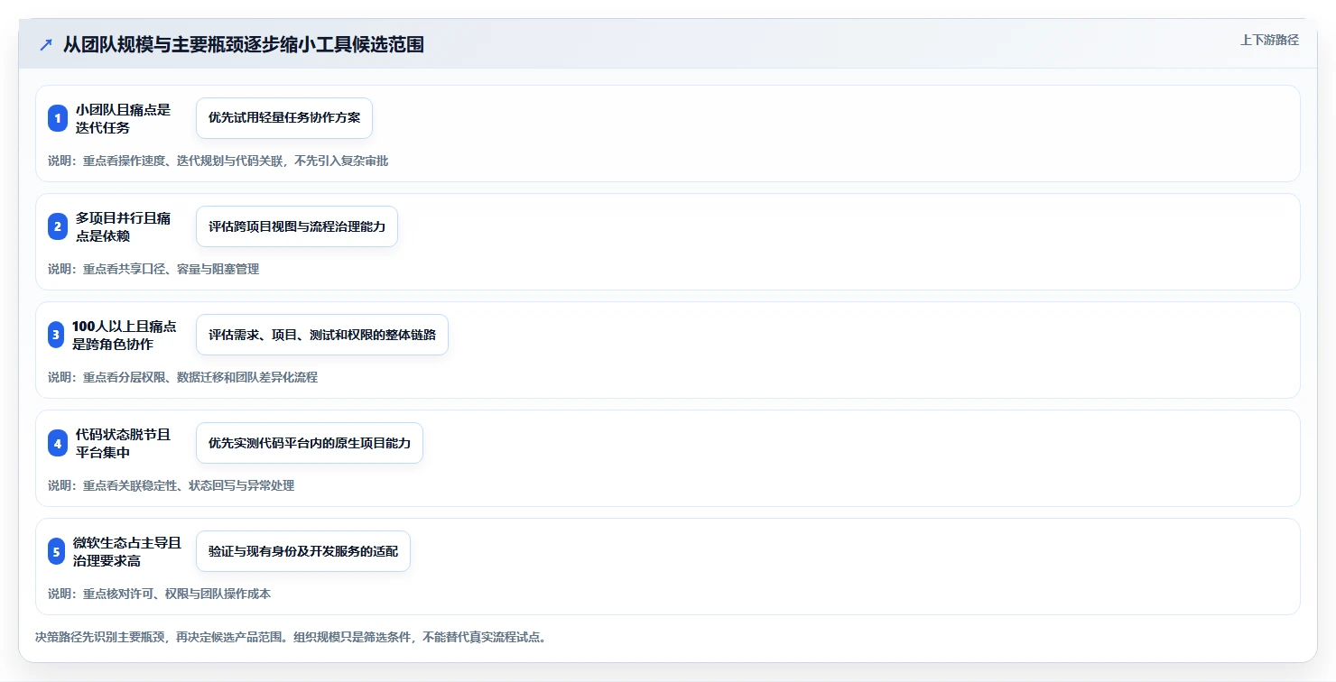 2026年最佳开发任务管理工具盘点：6款提升研发效率的必备神器