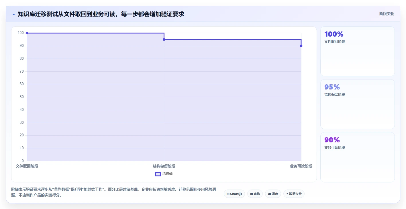 企业信息管理新趋势:2026年7款知识库管理软件单机工具盘点