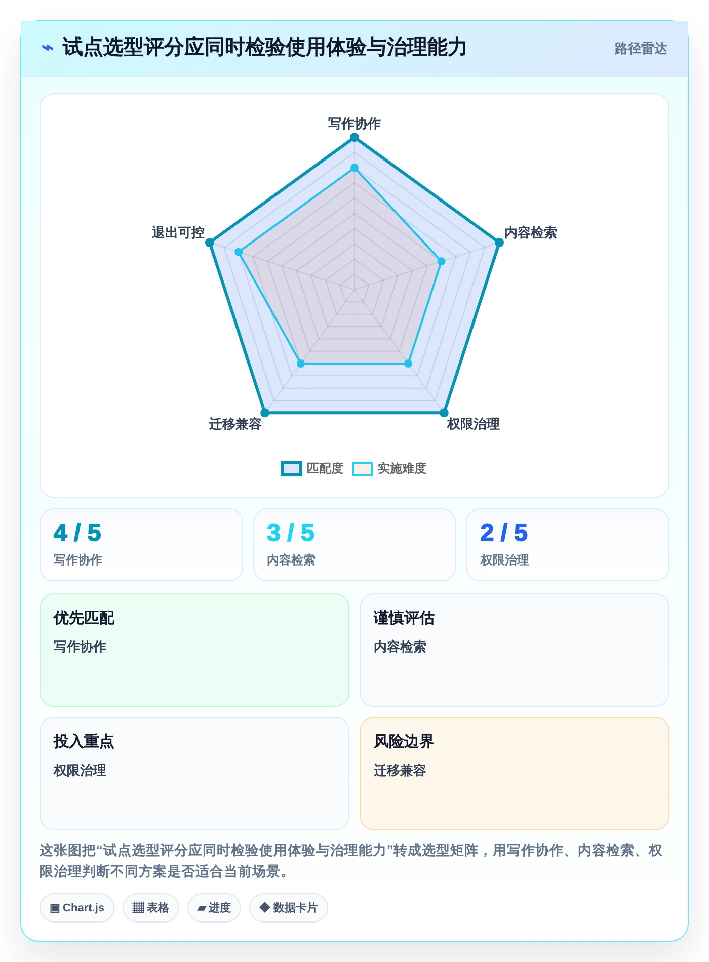 超级文档软件选型指南:2026年不可错过的8款顶级工具