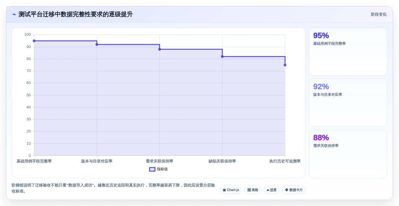 2026年效率神器:6款顶级测试用例编写工具全面对比