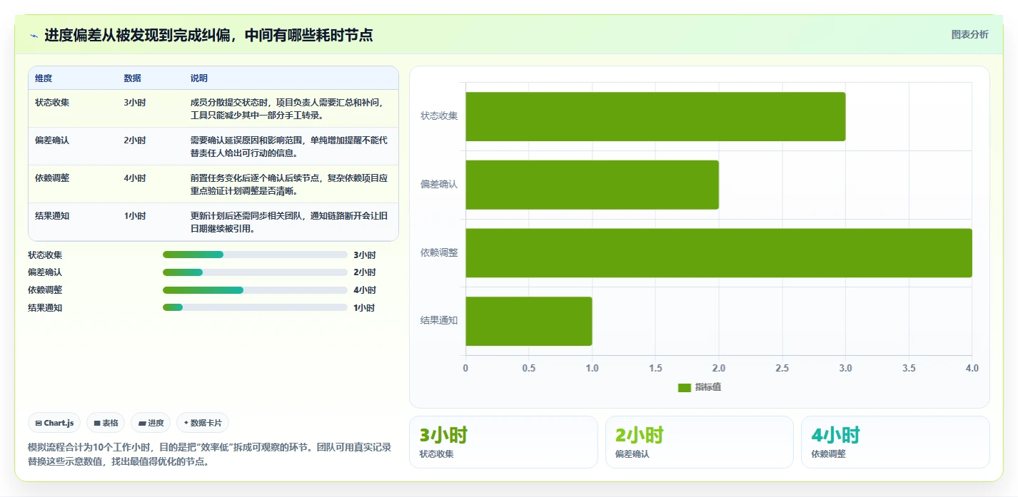 项目管理效率提升指南:2026年最值得尝试的7款怎么下载网络进度计划软件