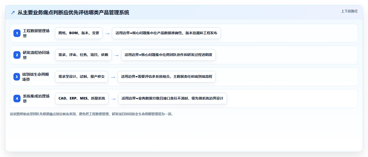 2026智能制造行业产品管理软件推荐：选型评估与落地指南