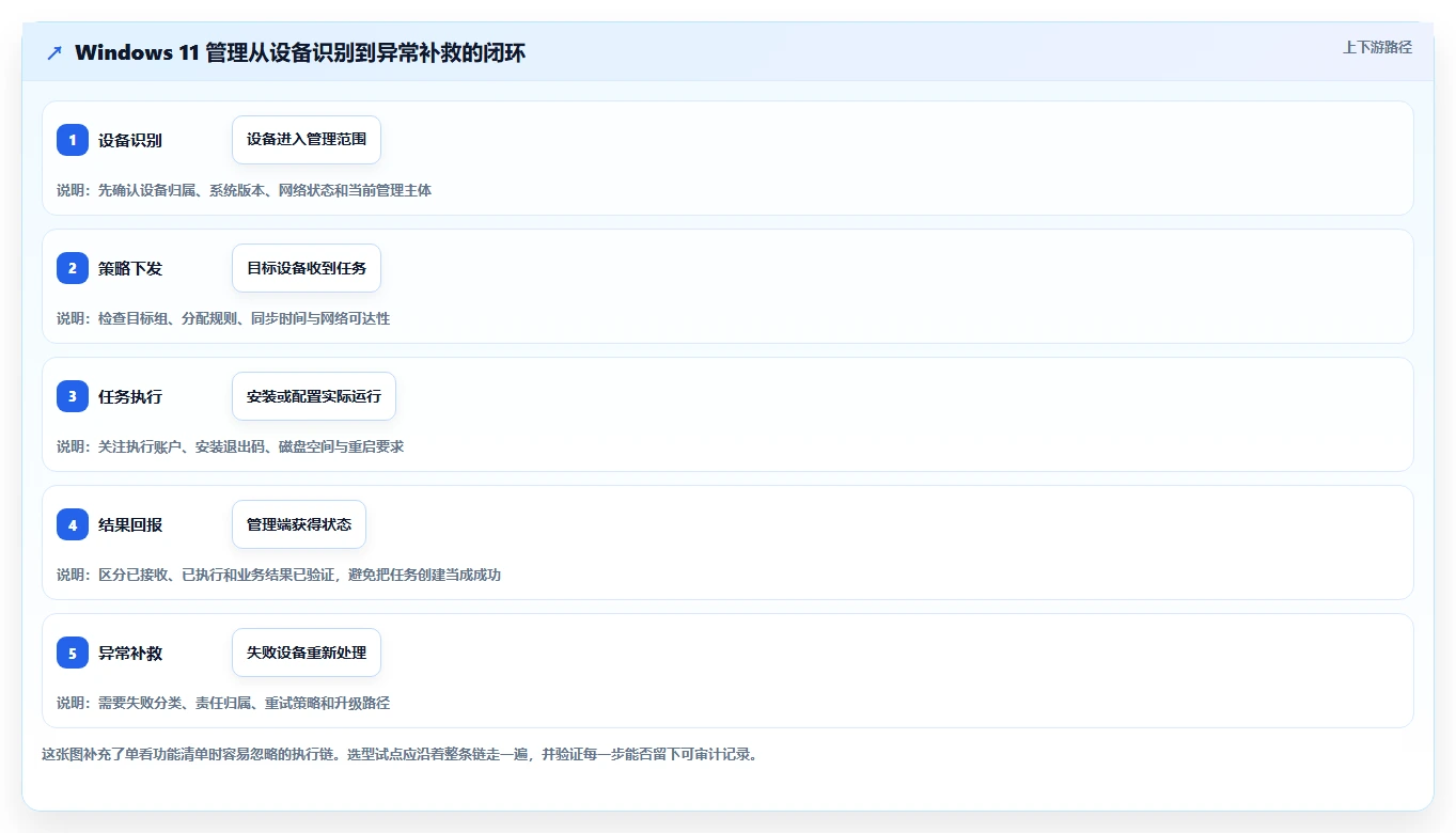 2026年必备:6款最强大的win11管理软件工具全面对比