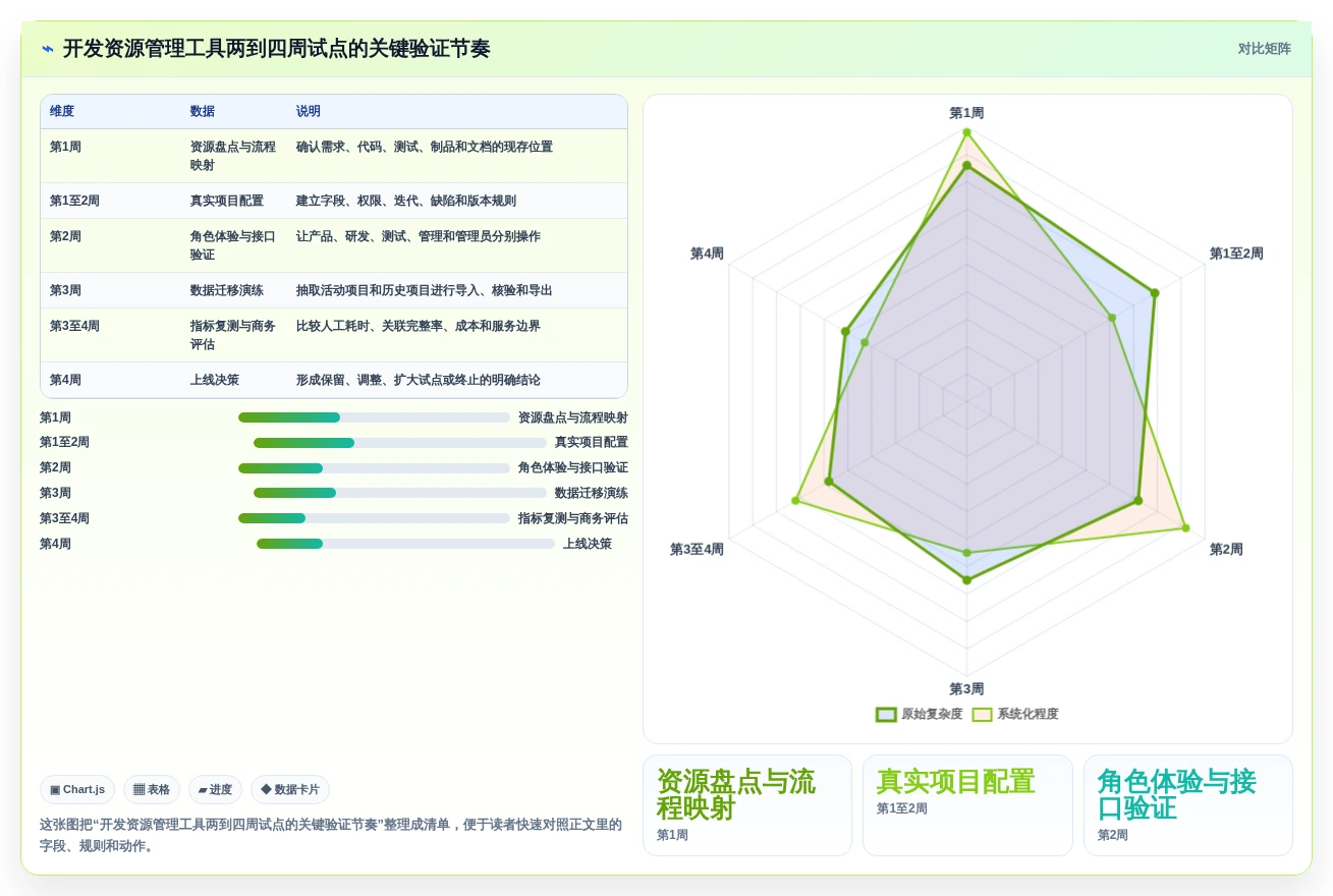 选对工具事半功倍:2026年5大开发资源管理工具深度对比