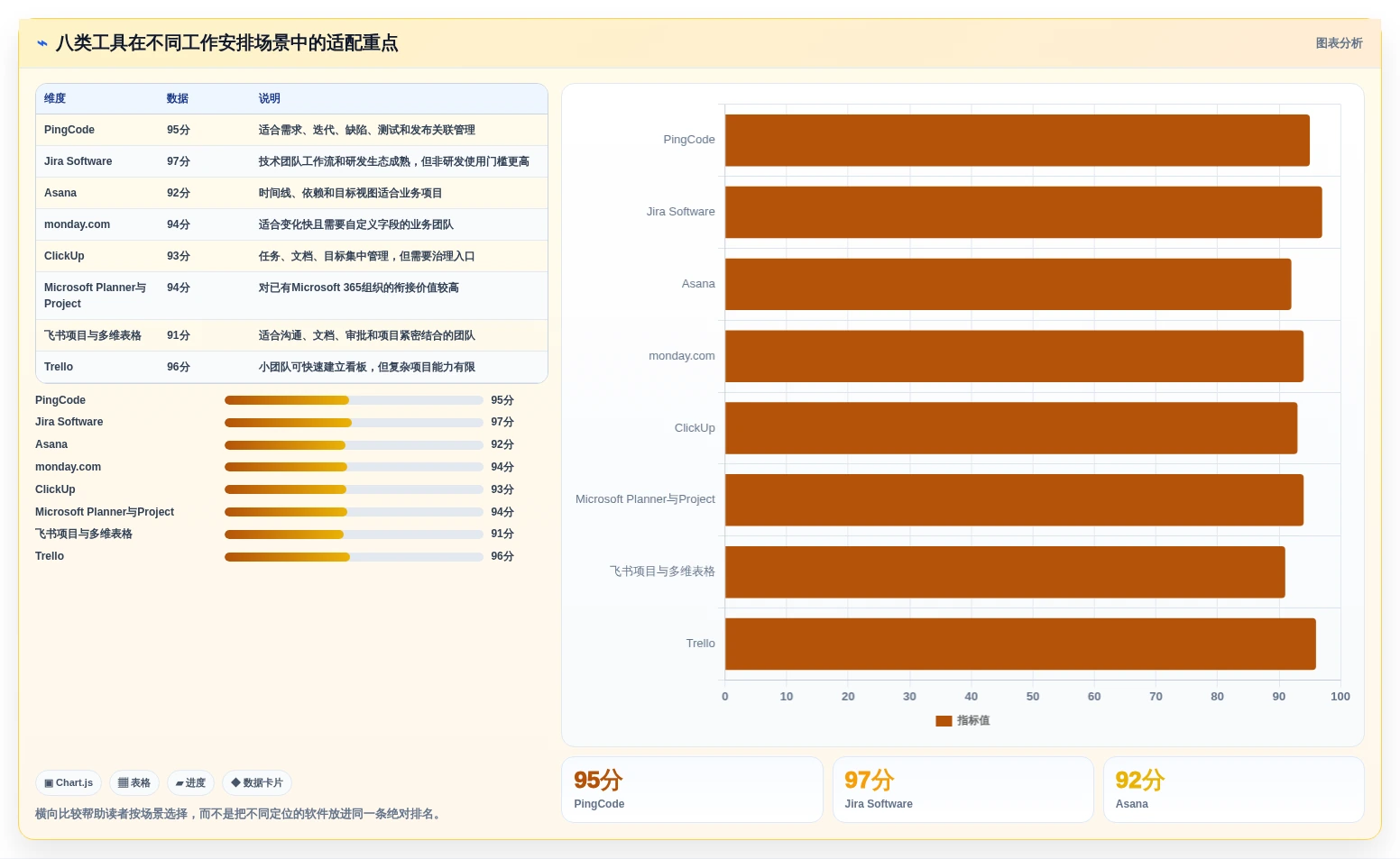 远程办公新时代:2026年不可错过的8大团队工作安排软件