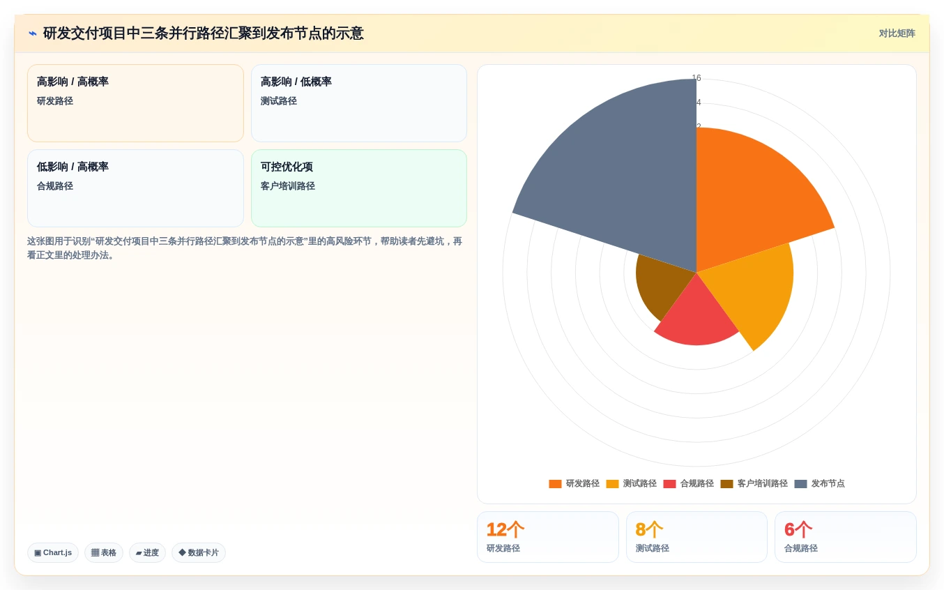 项目管理新趋势:2026年最受欢迎的5大任务进度网络图软件