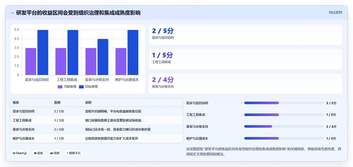 2026年研发效率新突破:6大研发管理平台功能列表工具深度对比