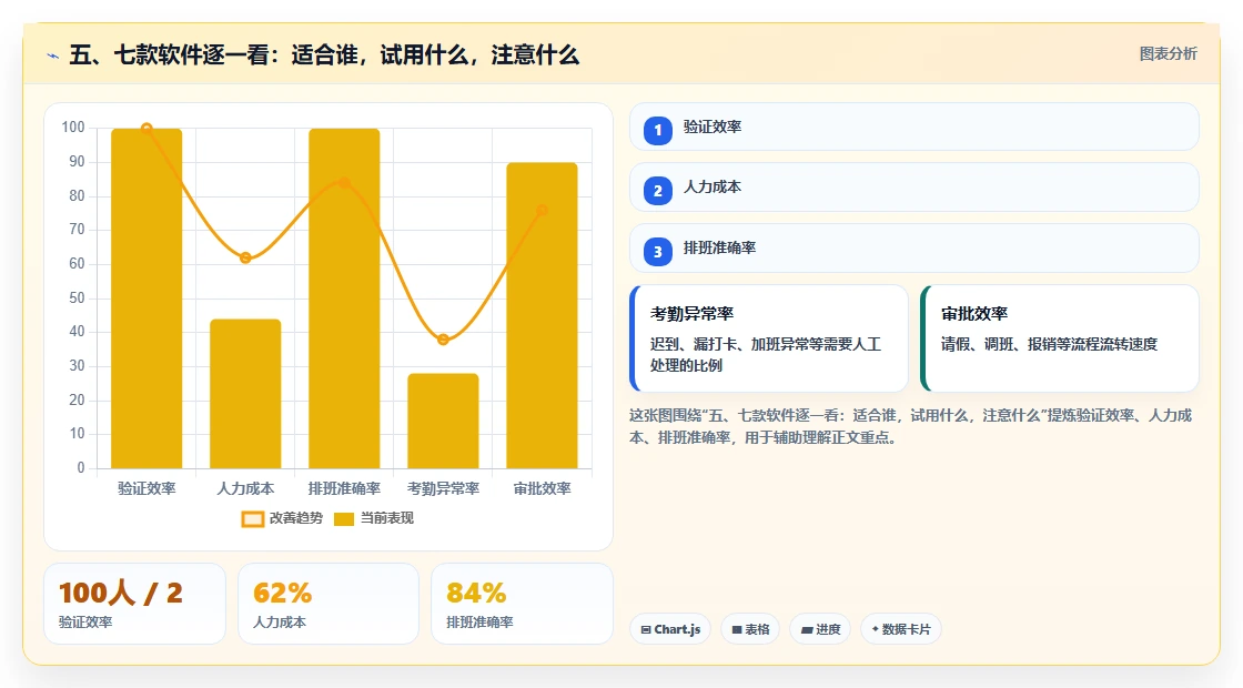 五、七款软件逐一看:适合谁,试用什么,注意什么
