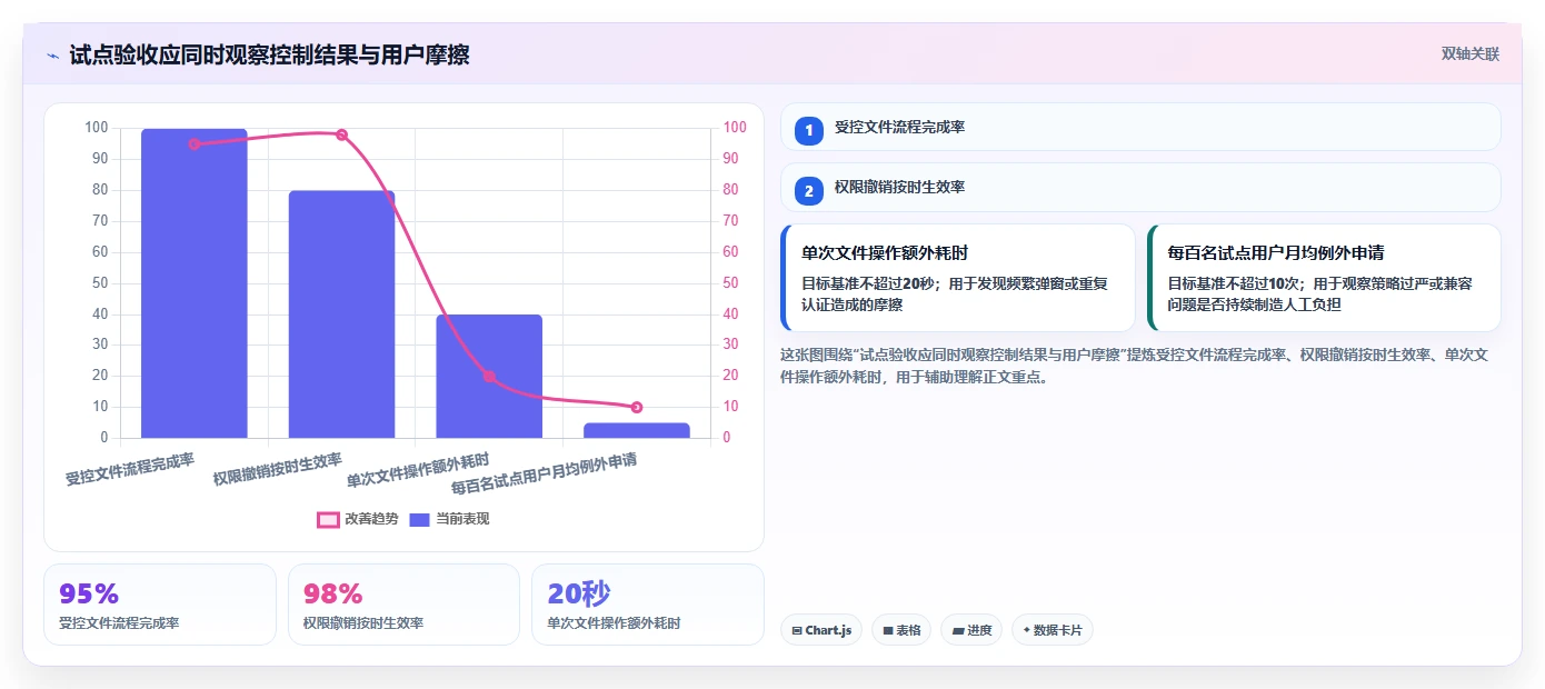 2026年企业安全必备:6款顶级文档加密管理软件全面对比