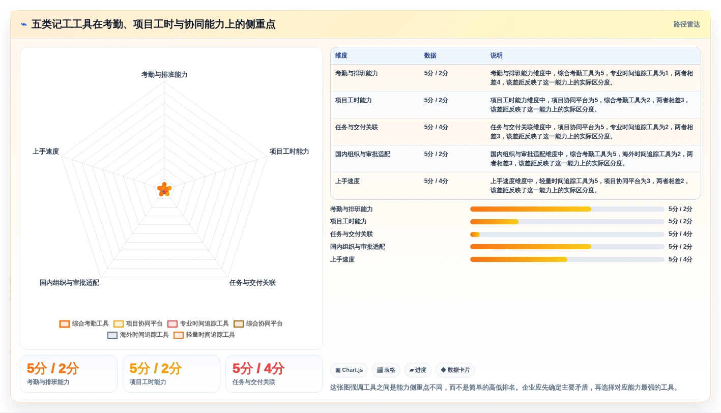 提升团队生产力：2026年最值得尝试的5款上班记工软件