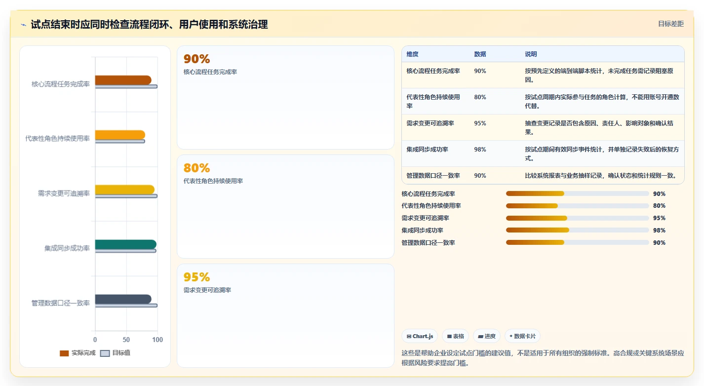 有成熟客户案例的需求管理系统有哪些?2026年企业选型清单