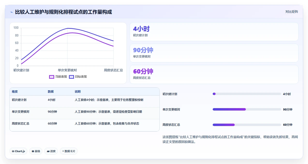2026年横道图自动生成软件project大盘点：6款提升项目效率的必备工具