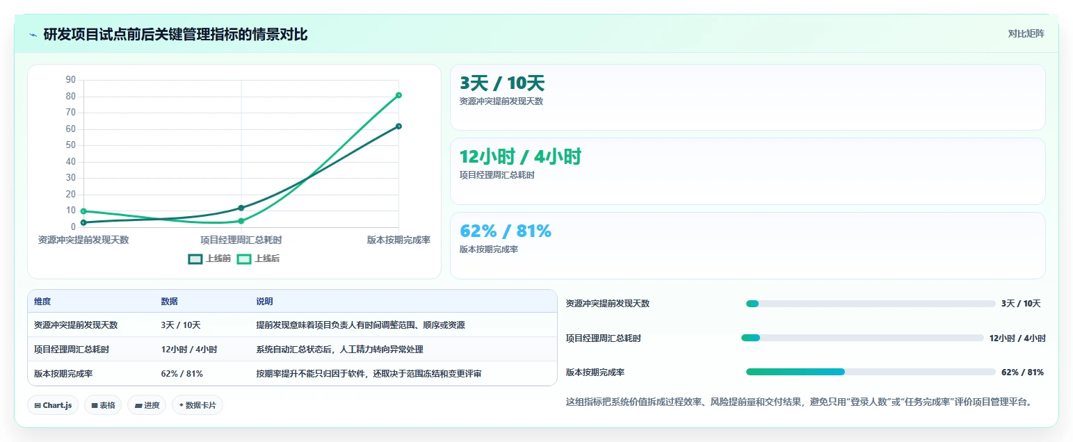 突破传统:2026年最具创新的5款项目生产计划管理系统推荐