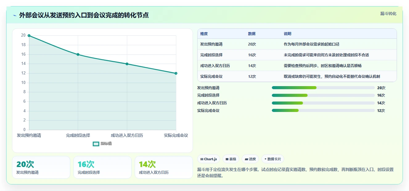 项目经理必看:2026年最具性价比的5大工作行程安排软件推荐