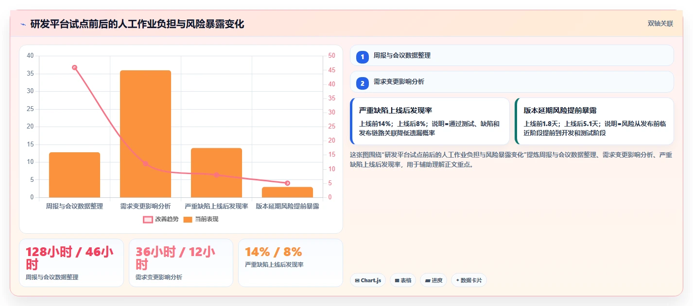 解密2026年研发管理趋势:7款领先项目管理软件品牌深度对比
