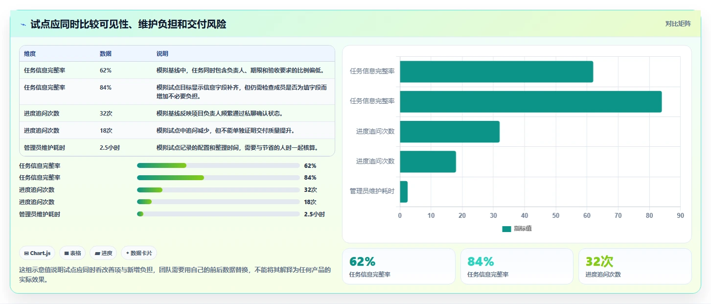 提升团队协作：2026年不可错过的7款任务管理平台工具