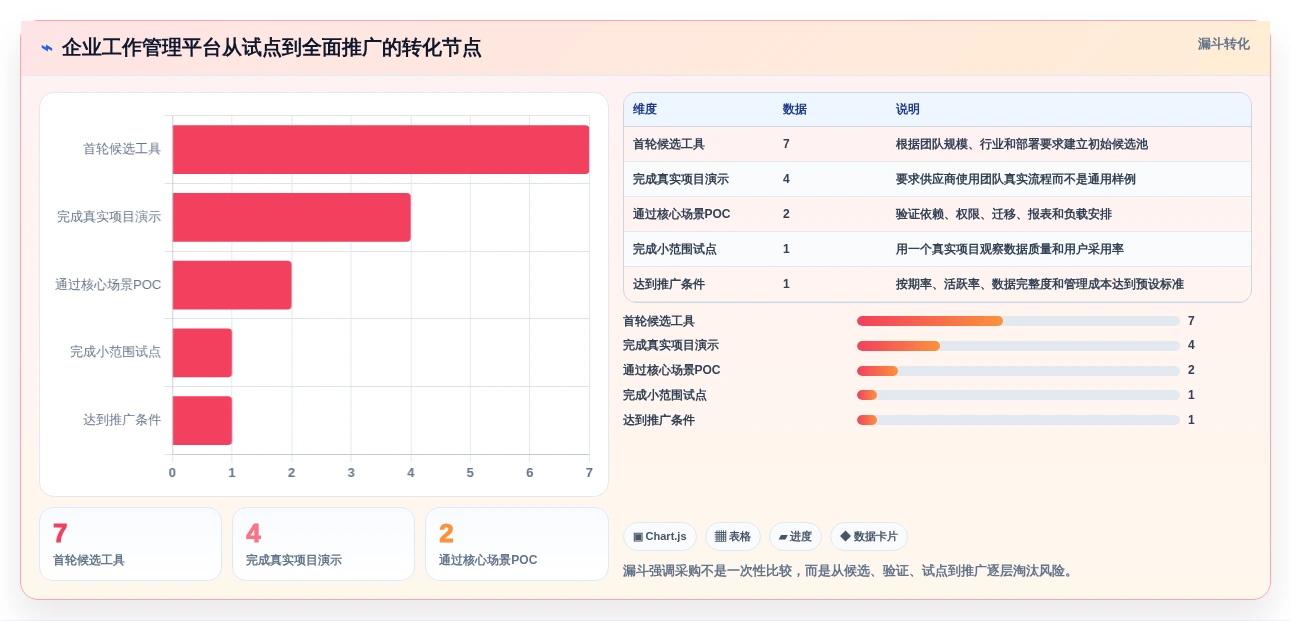 远程团队必备:2026年7款最佳工作安排进度软件深度评测