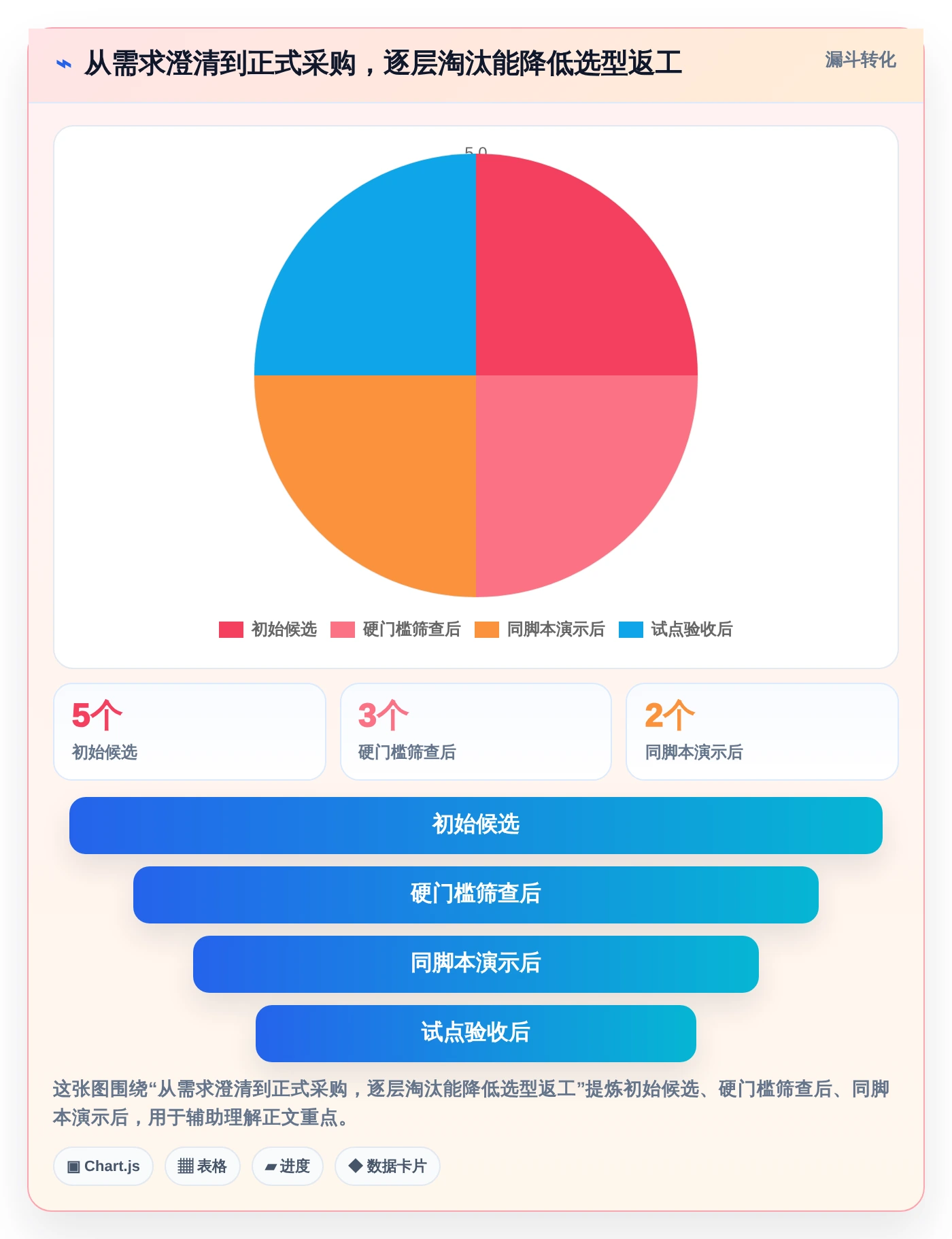 企业必看:2026年软件管理平台有哪些最佳选择?5大工具推荐