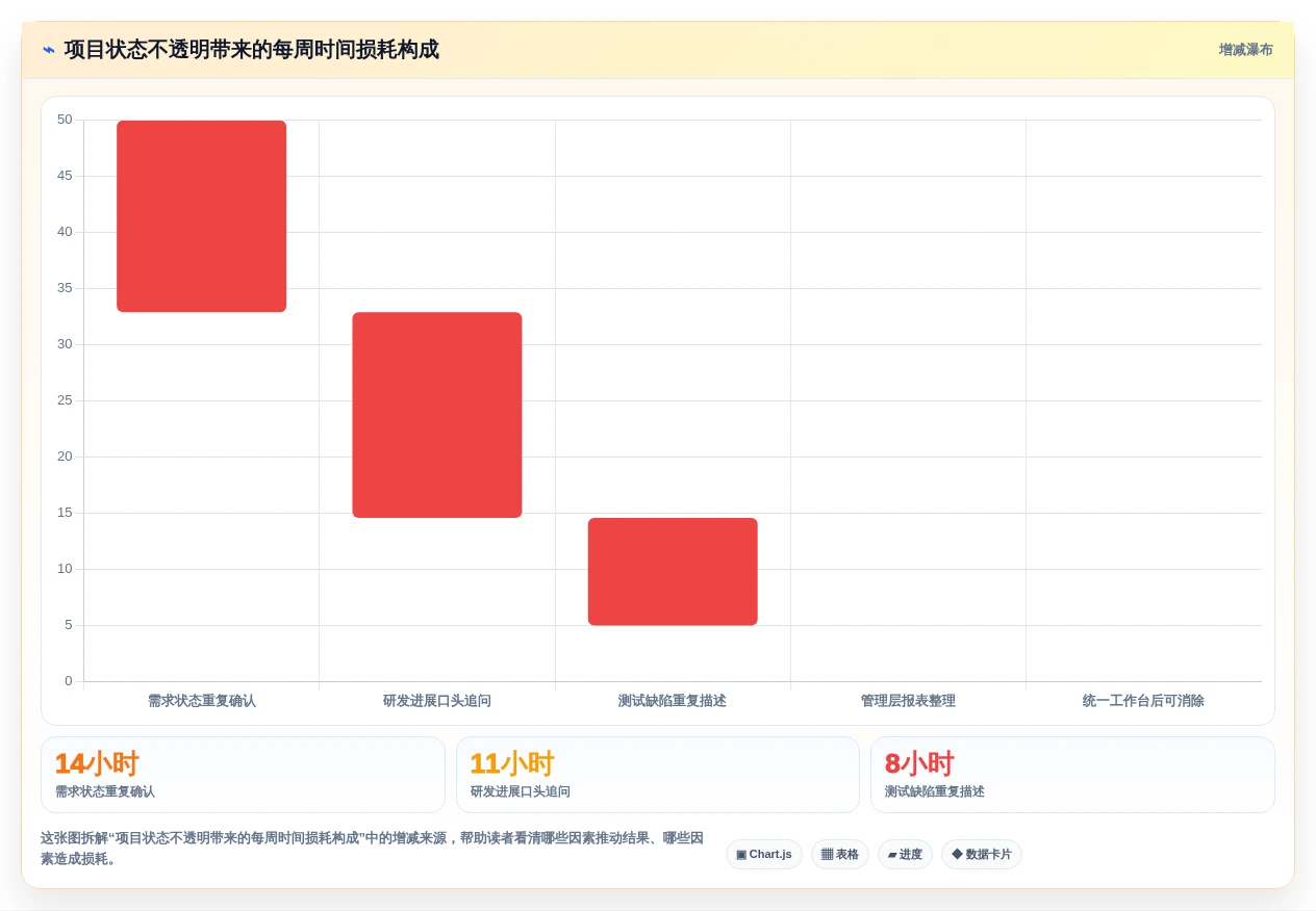 提升效率的秘密:2026年最值得投资的5大项目经理软件工具