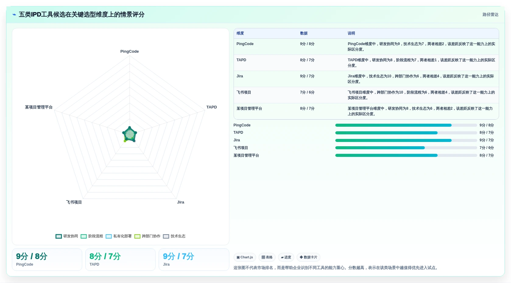选对工具事半功倍：2026年最值得投资的5款ipd研发项目管理软件