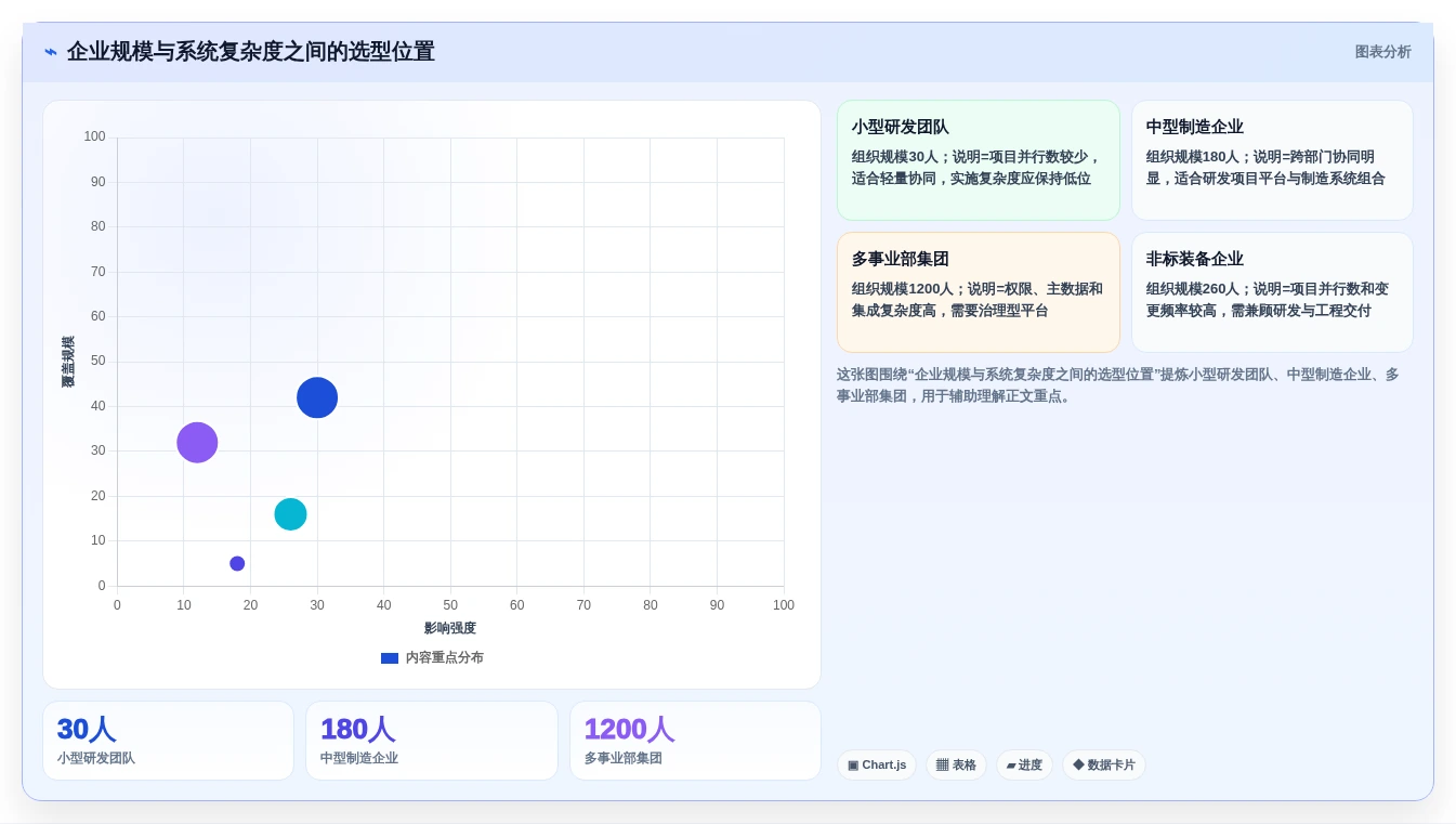 2026年研发制造企业项目管理系统选型指南：6款主流方案深度对比