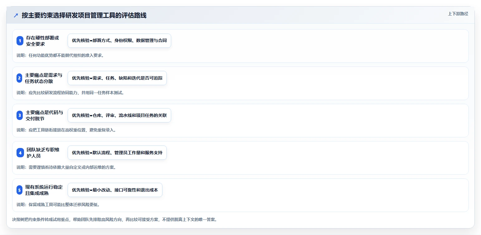 2026年研发项目管理软件选型指南:8款主流工具对比分析