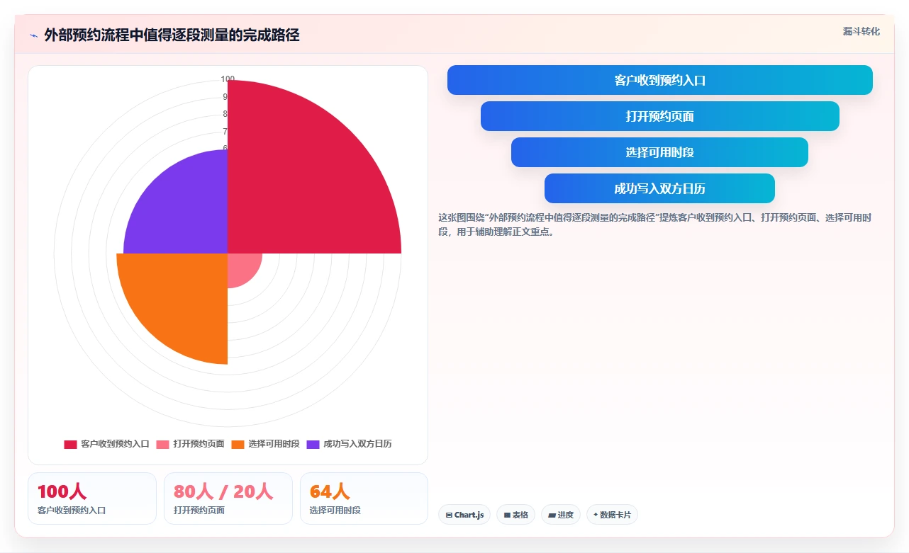如何选择最适合你的时间表软件？2026年5款热门工具推荐