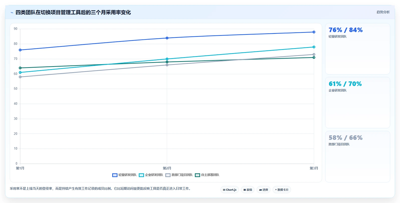 2026年Jira替代软件哪款更合适?五款主流工具测评与选型指南