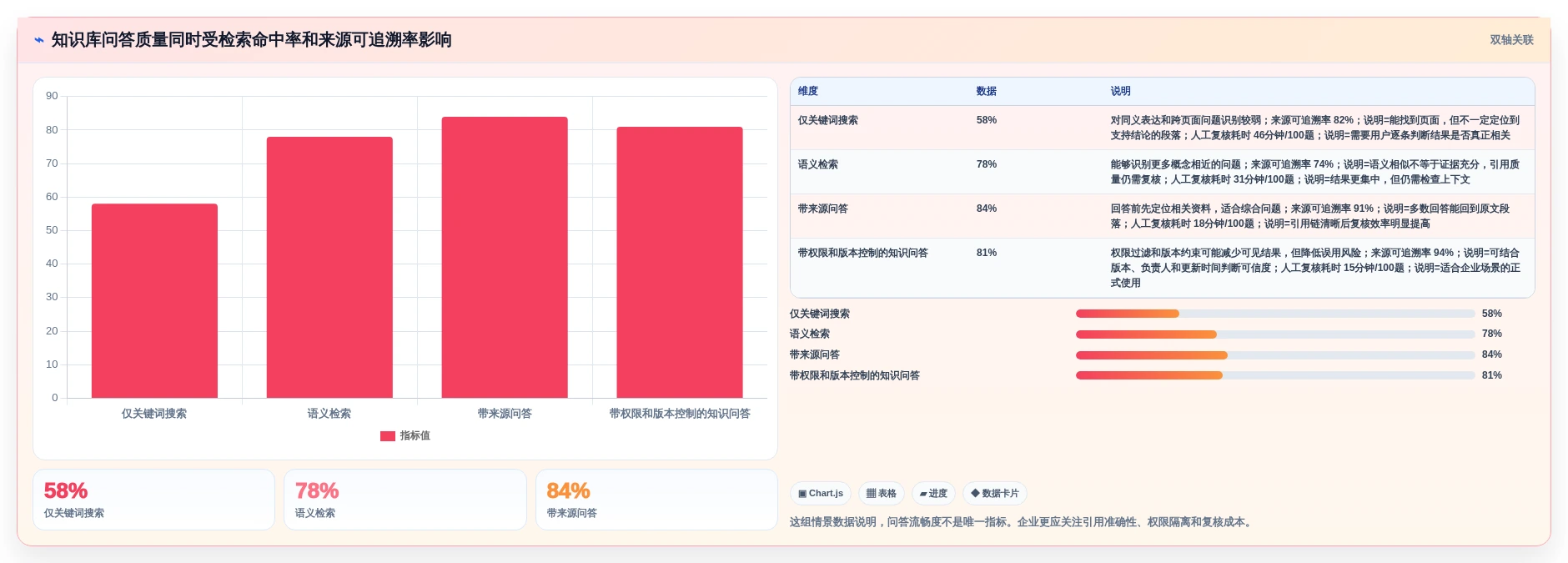 打造个人知识库:2026年7款顶级可以构建知识框架的软件选购指南