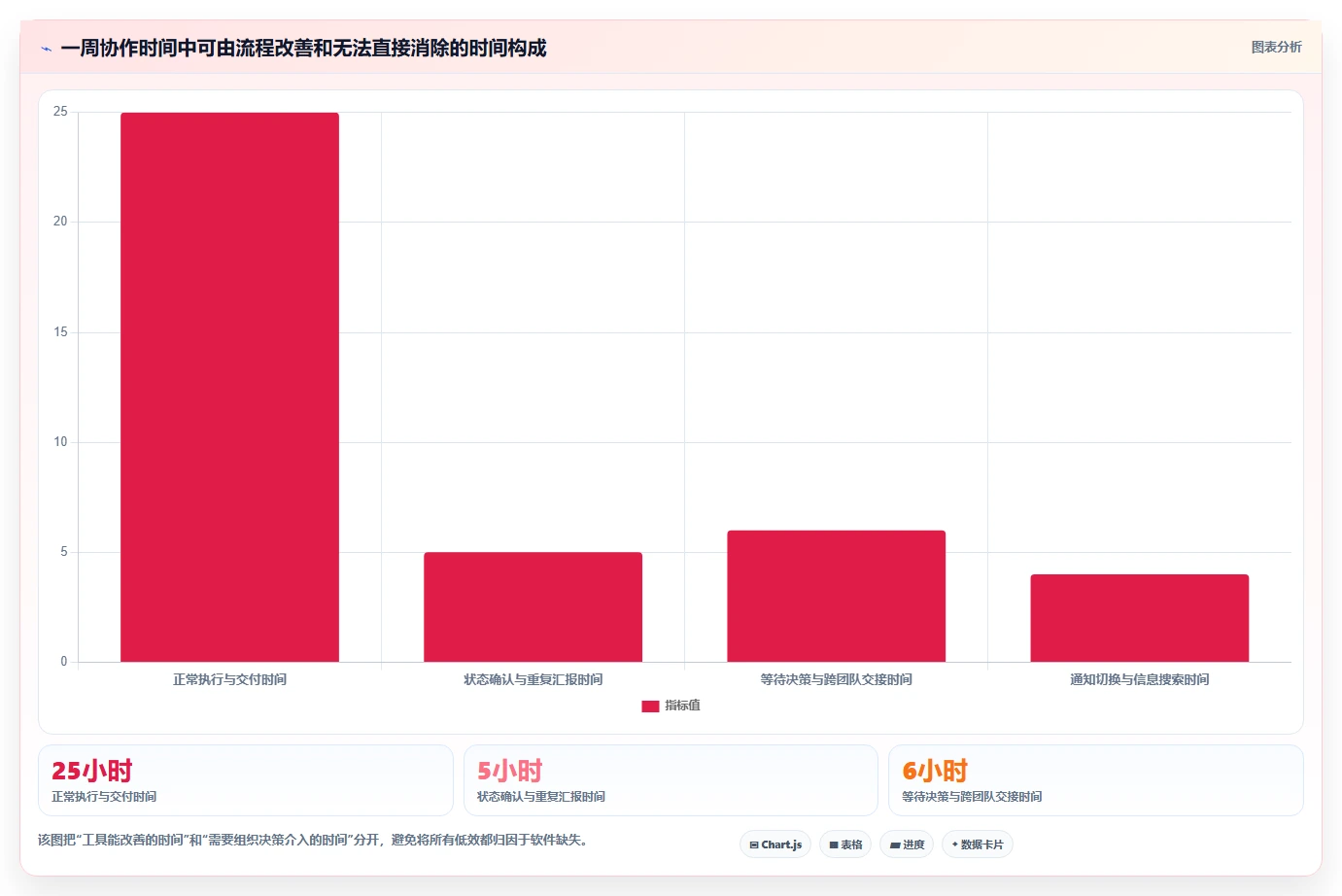 从选型到应用:2026年工作任务的软件工具完全指南