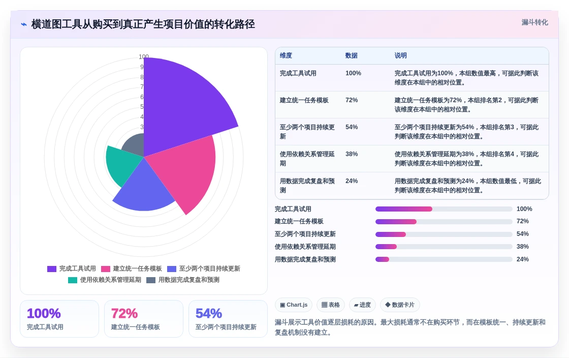 2026年横道图自动生产工具大盘点：6款提升效率的顶级选择
