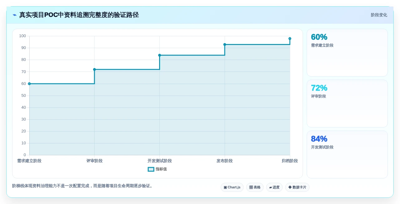 2026年项目资料管理软件大盘点:6款顶级工具助你提升效率