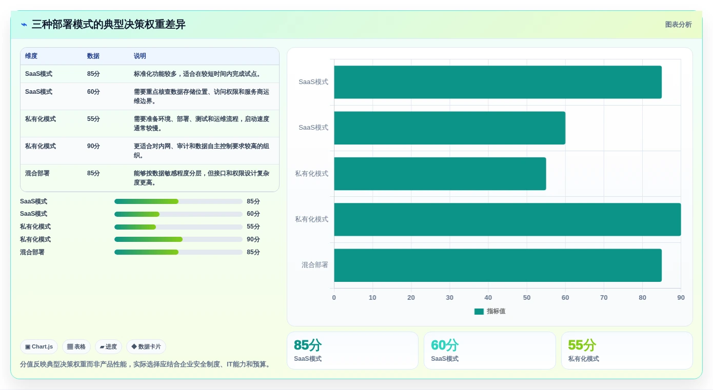 项目经理必看:2026年最值得投资的5大信息化项目软件造价库管理系统