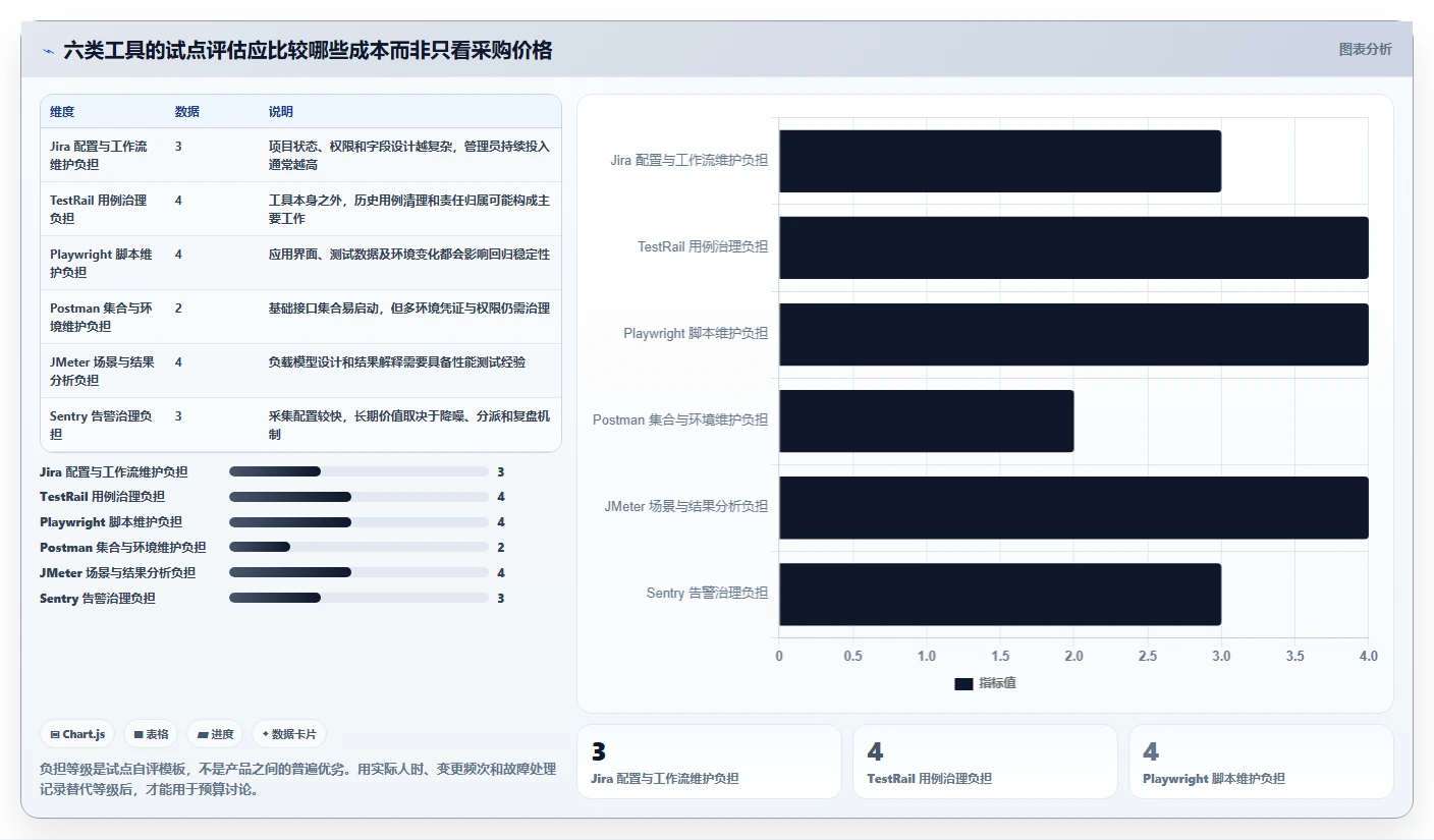 2026年效率神器：6大bug测试工具横向对比，助你开发无忧