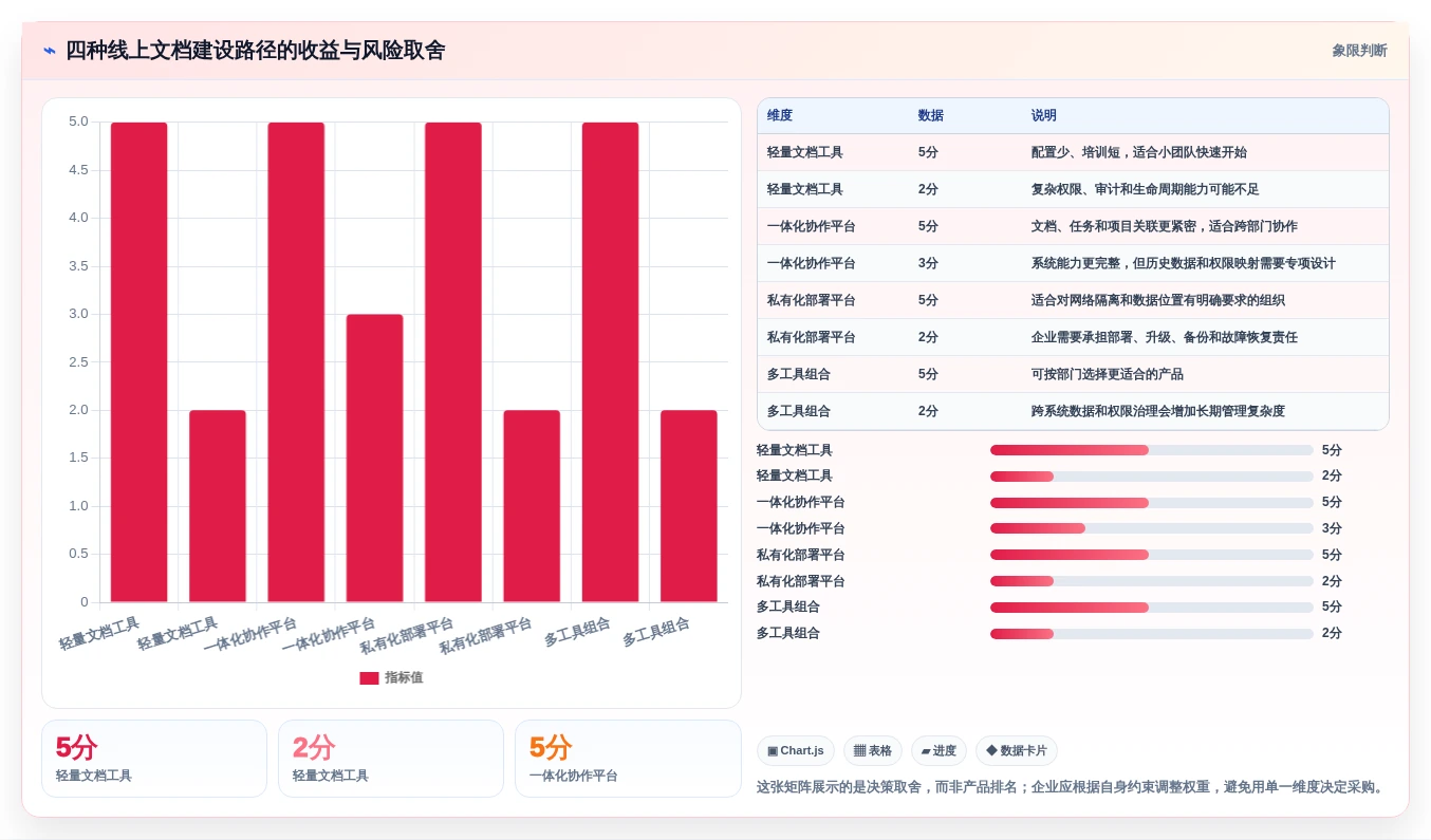提升团队生产力:2026年线上文档软件选型指南