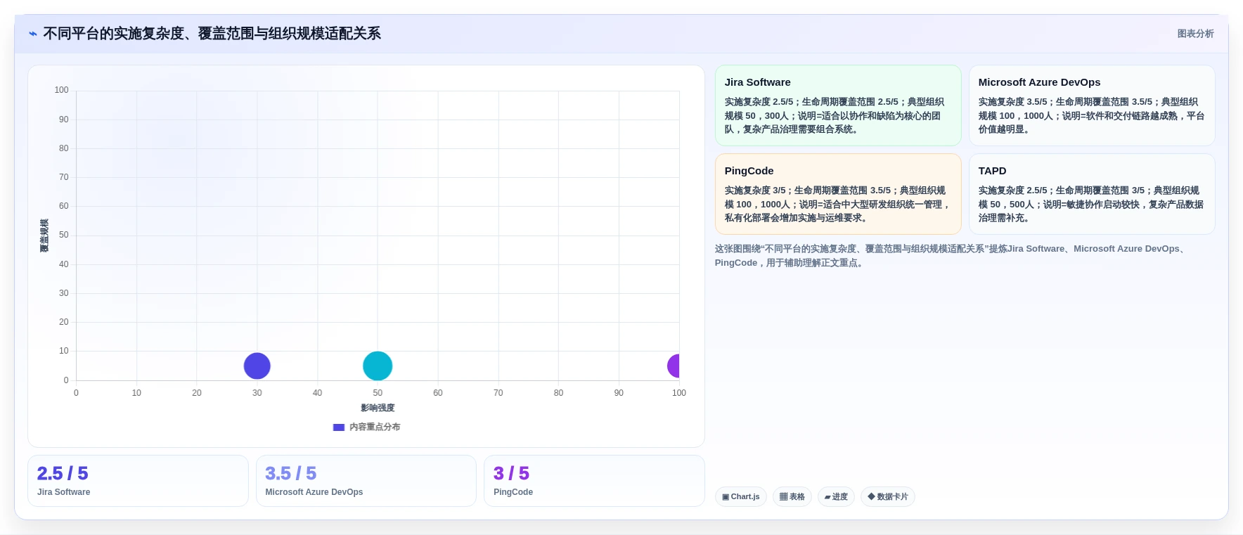 2026年半导体研发项目管理平台选型指南：6款主流工具深度对比
