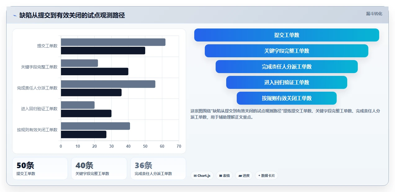 项目经理必备！来看这 6 款bug系统工具谁更适合你