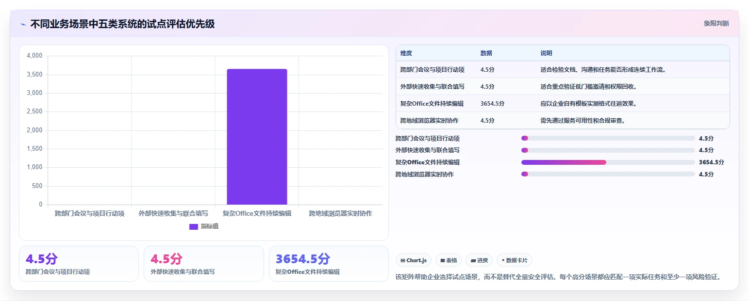企业协作新趋势：2026年最受欢迎的5大公司公共文档系统